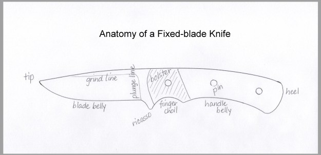 anatomy-of-a-fixed-blade-knife-framed-gray